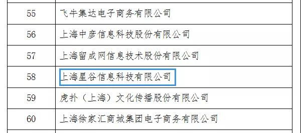 星谷云榮獲上海市2018-2019年度電子商務(wù)示范企業(yè)稱(chēng)號(hào)
