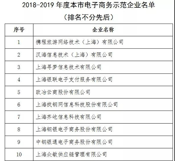 星谷云榮獲上海市2018-2019年度電子商務(wù)示范企業(yè)稱(chēng)號(hào)